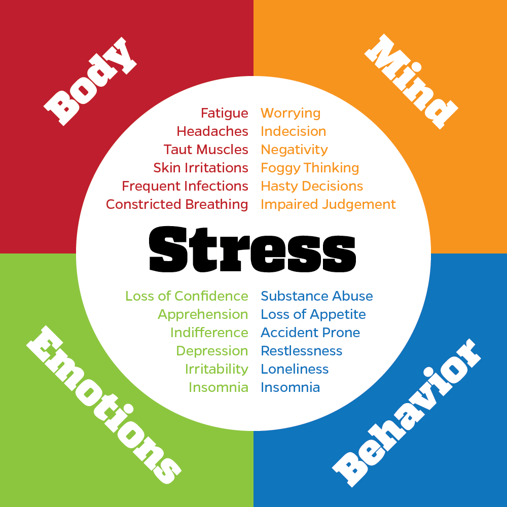 What Can Stress Do To Your Health Impact Wellness Solutions